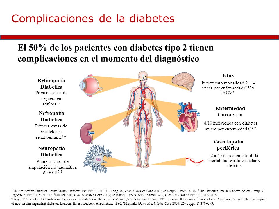 diabetes tipo 1 complicaciones de la